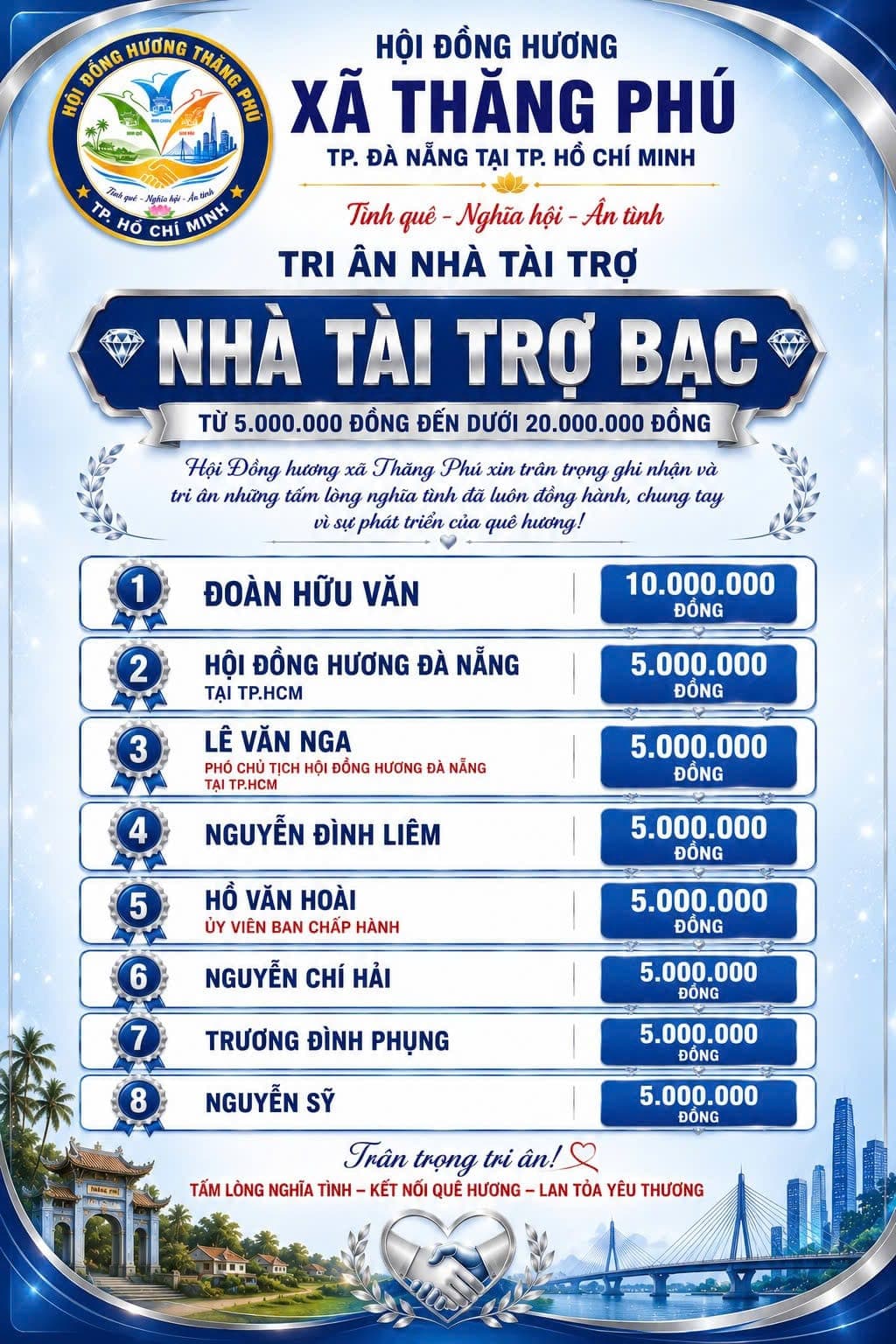 Banner Tấm Lòng Bạc