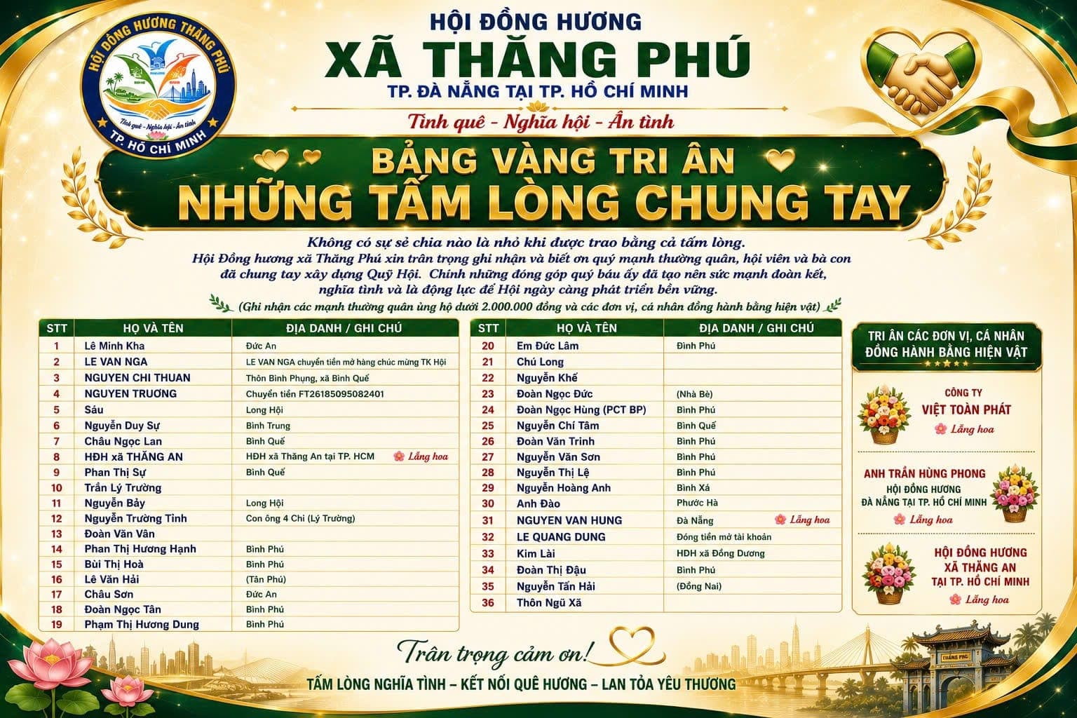 Banner Tấm Lòng Chung Tay