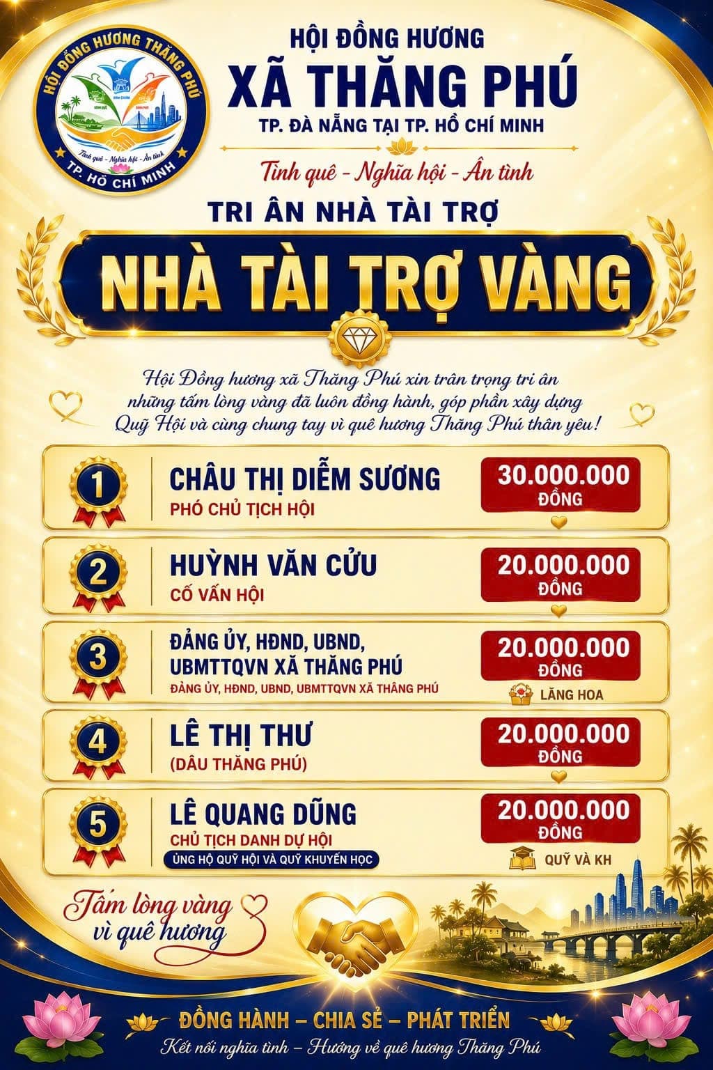 Banner Tấm Lòng Vàng